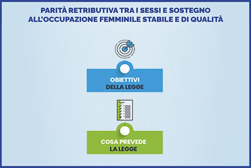 Parità retributiva