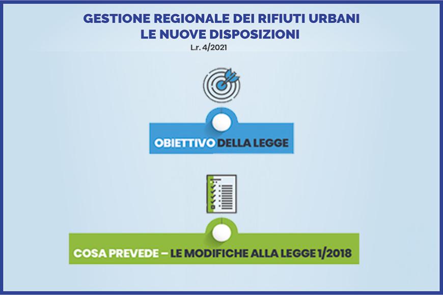 Gestione regionale dei rifiuti urbani